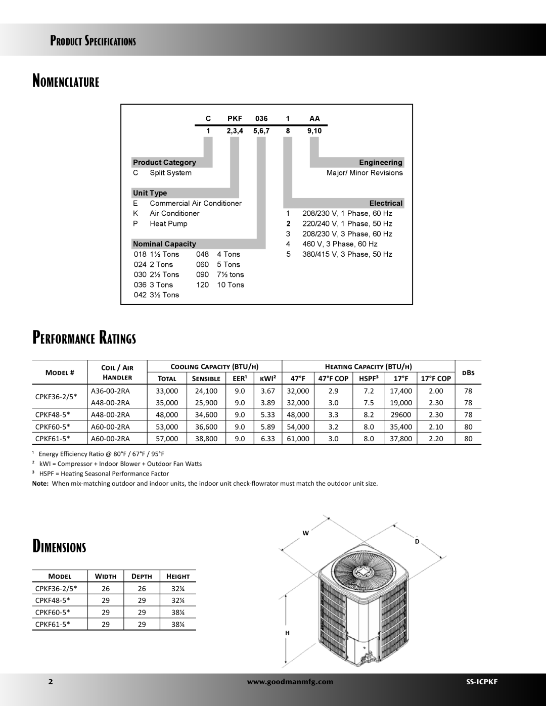 Goodman Mfg SS-ICPKF, CPKF Split System Heat Pump manual Nomenclature, Performance Ratings 