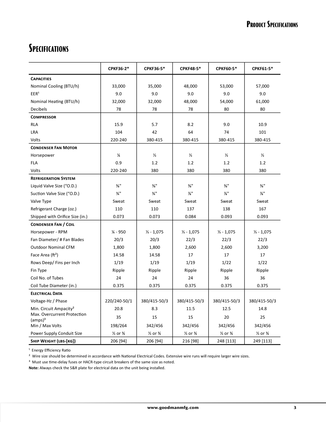 Goodman Mfg CPKF Split System Heat Pump, SS-ICPKF manual Specifications, Capacities 