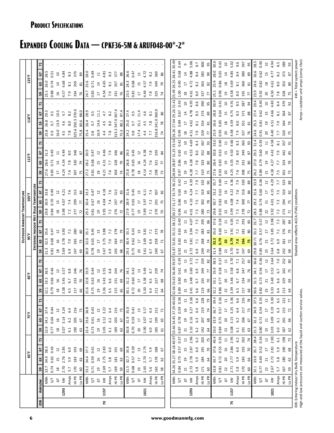 Goodman Mfg SS-ICPKF, CPKF Split System Heat Pump manual ARUF048-00*-2 