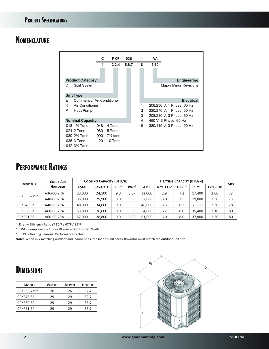 Goodman Mfg SS-ICPKF, CPKF Split System Heat Pump Nomenclature, Performance Ratings, Product Specifications, Dimensions 