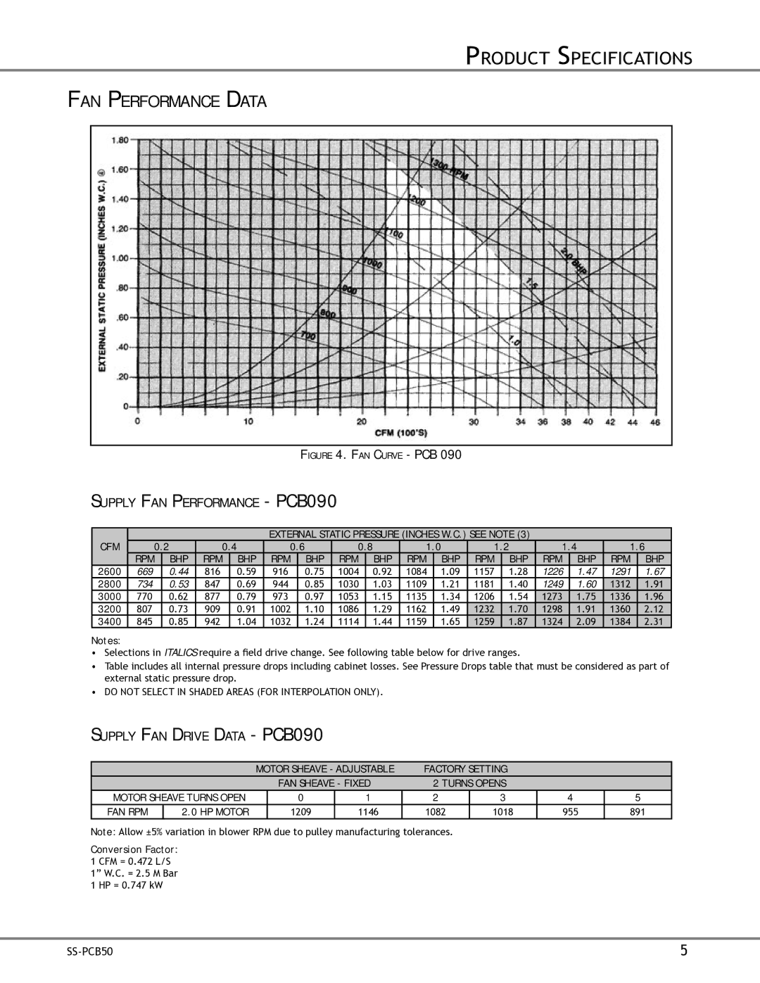 Goodman Mfg SS-PCB50 specifications FAN Performance Data, Supply FAN Drive Data PCB090 