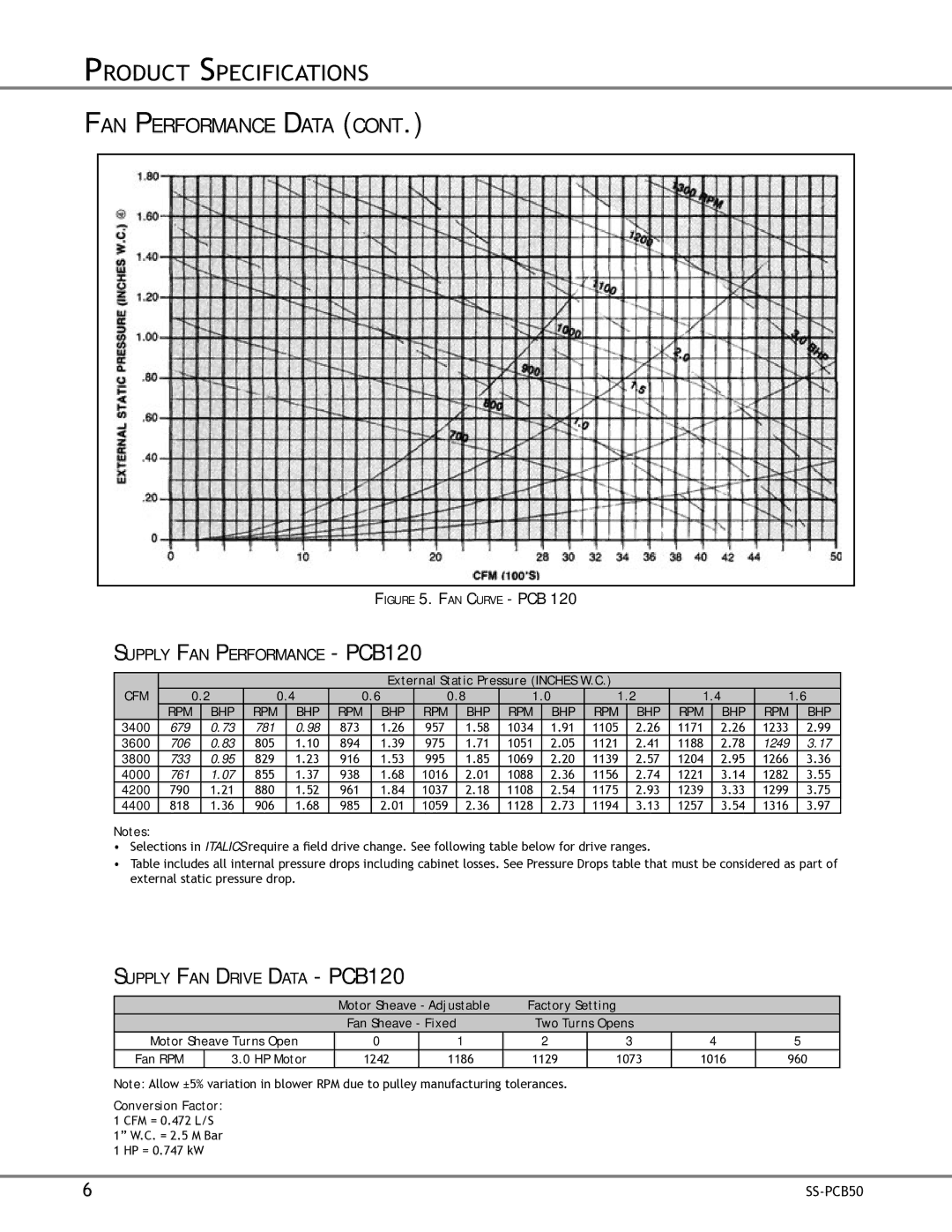 Goodman Mfg SS-PCB50 specifications Supply FAN Drive Data PCB120 