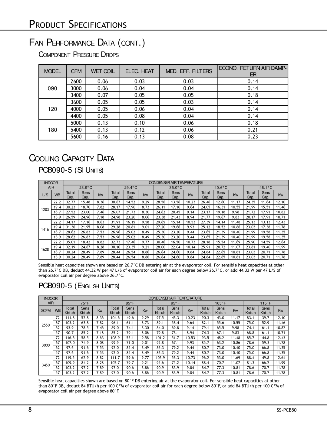 Goodman Mfg SS-PCB50 specifications PCB090-5 SI Units, PCB090-5 English Units, Cooling Capacity Data 