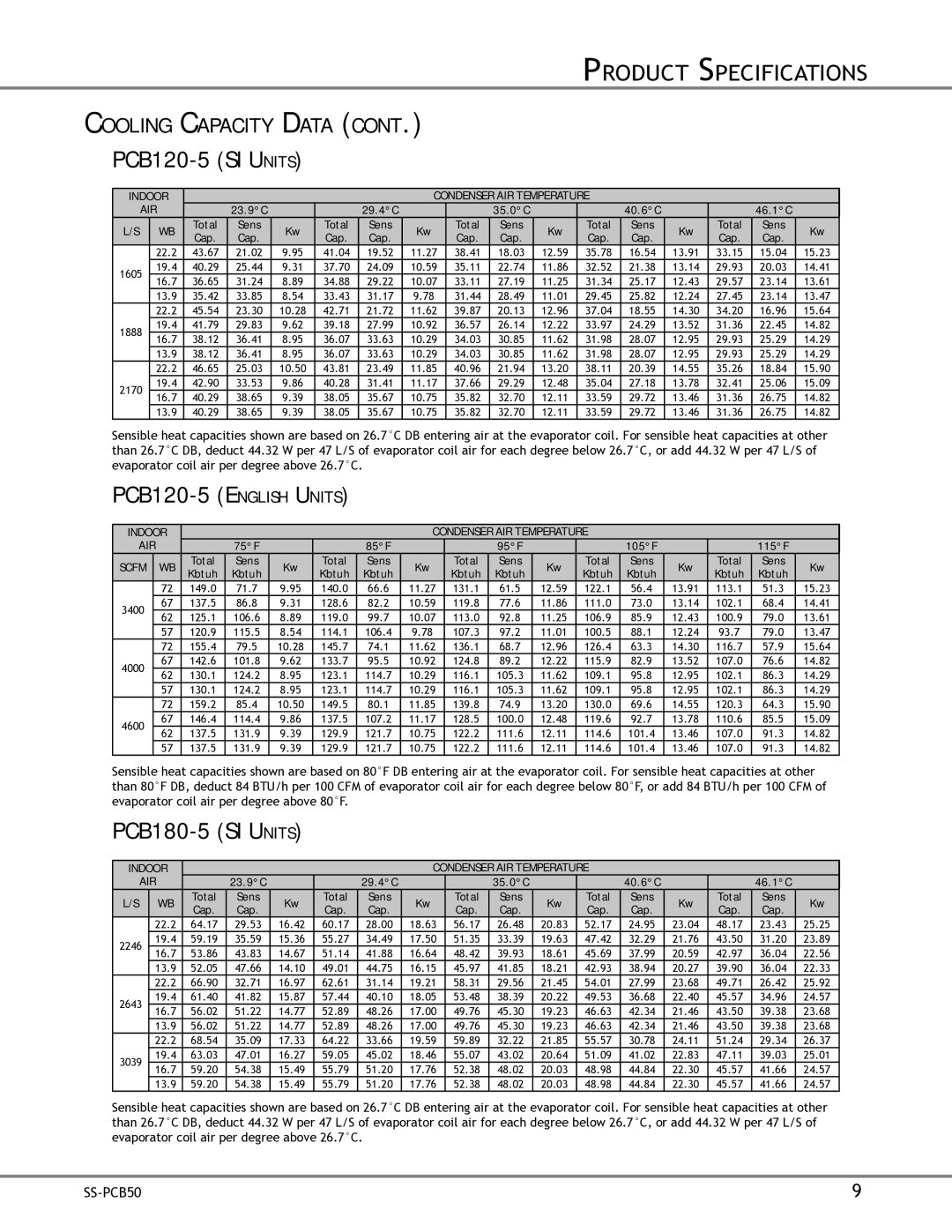 Goodman Mfg SS-PCB50 specifications PCB120-5 SI Units, PCB120-5 English Units, PCB180-5 SI Units 