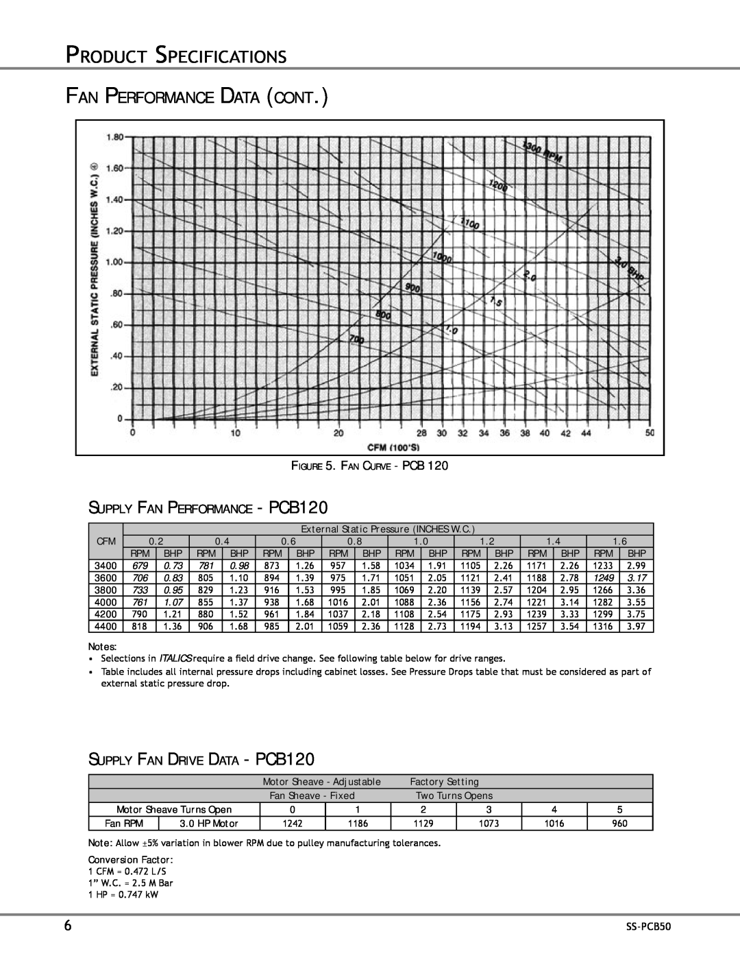 Goodman Mfg SS-PCB50 Fan Performance Data Cont, Fan Curve - Pcb, SUPPLY FAN PERFORMANCE - PCB120, Product Specifications 
