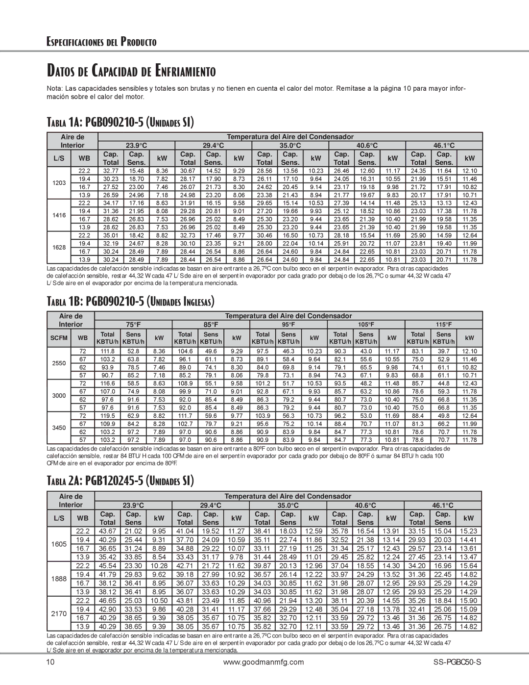 Goodman Mfg SS-PGBC50 manual Datos DE Capacidad DE Enfriamiento, Tabla 1A PGB090210-5 Unidades SI 