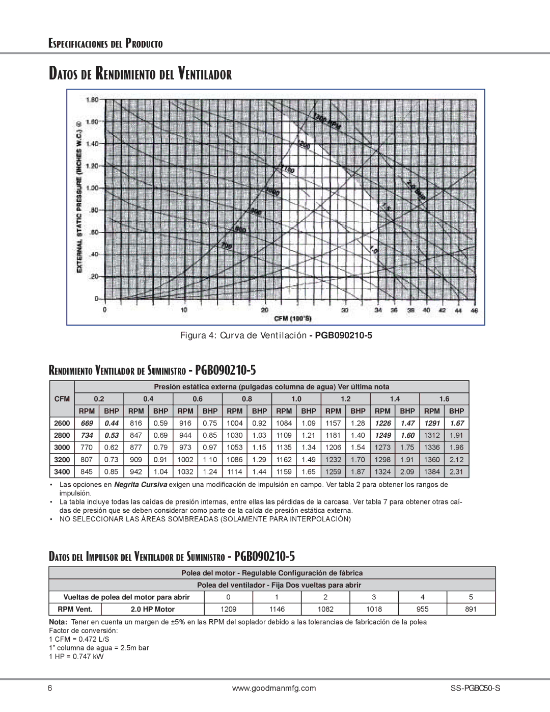 Goodman Mfg SS-PGBC50 manual Datos DE Rendimiento DEL Ventilador, Rendimiento Ventilador DE Suministro PGB090210-5 