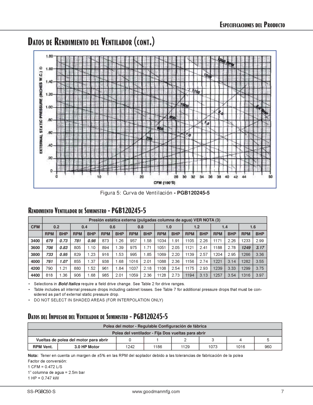 Goodman Mfg SS-PGBC50 manual Rendimiento Ventilador DE Suministro PGB120245-5 