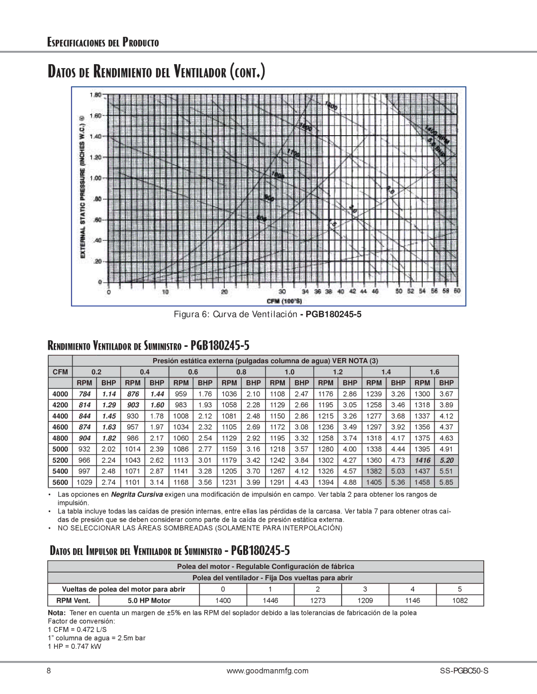 Goodman Mfg SS-PGBC50 manual Rendimiento Ventilador DE Suministro PGB180245-5 