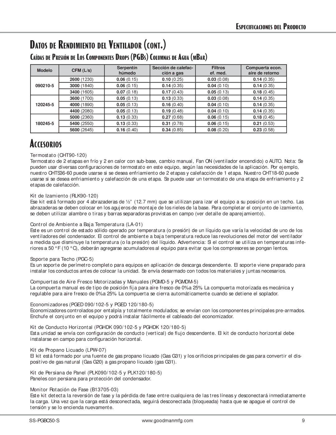 Goodman Mfg SS-PGBC50 manual Accesorios 