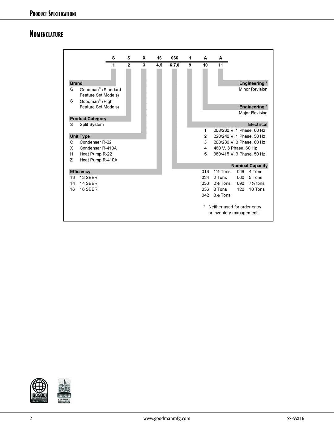 Goodman Mfg SS-SSX16, goodman High-Efficiency, 2- to 5-Ton Split System Air Conditioner dimensions Nomenclature, Brand 
