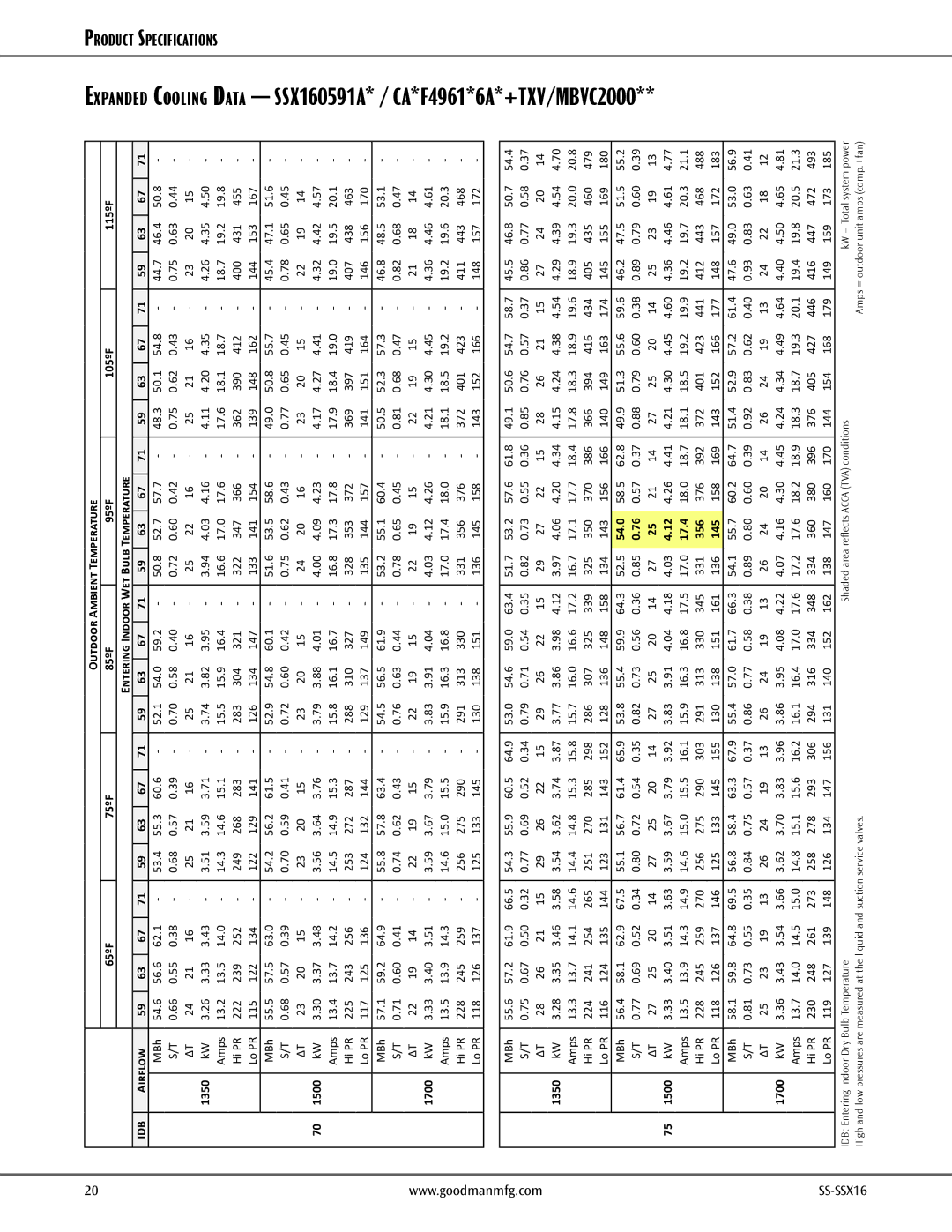 Goodman Mfg SS-SSX16 dimensions Ata SSX160591A* / CA*F4961*6A*+TXV/MBVC2000, 54.0 
