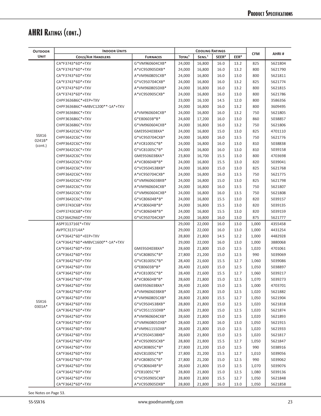 Goodman Mfg goodman High-Efficiency, 2- to 5-Ton Split System Air Conditioner, SS-SSX16 dimensions Ahri Ratings 