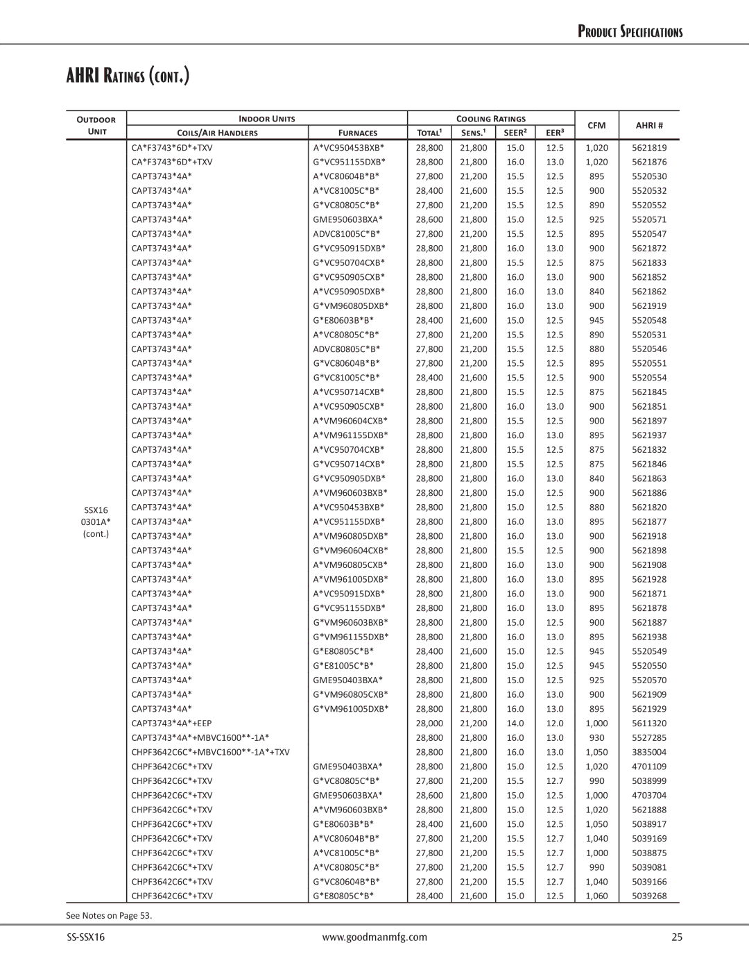 Goodman Mfg goodman High-Efficiency, 2- to 5-Ton Split System Air Conditioner, SS-SSX16 CA*F3743*6D*+TXV VC950453BXB 