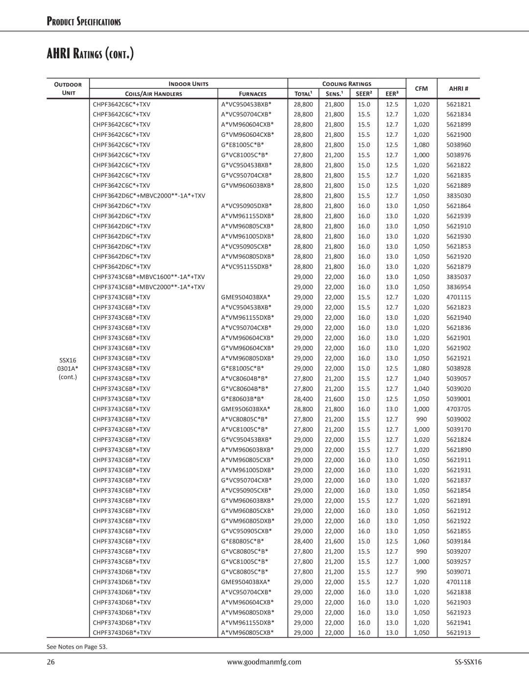 Goodman Mfg SS-SSX16 CHPF3642D6C*+MBVC2000**-1A*+TXV, CHPF3743C6B*+MBVC1600**-1A*+TXV, CHPF3743C6B*+MBVC2000**-1A*+TXV 