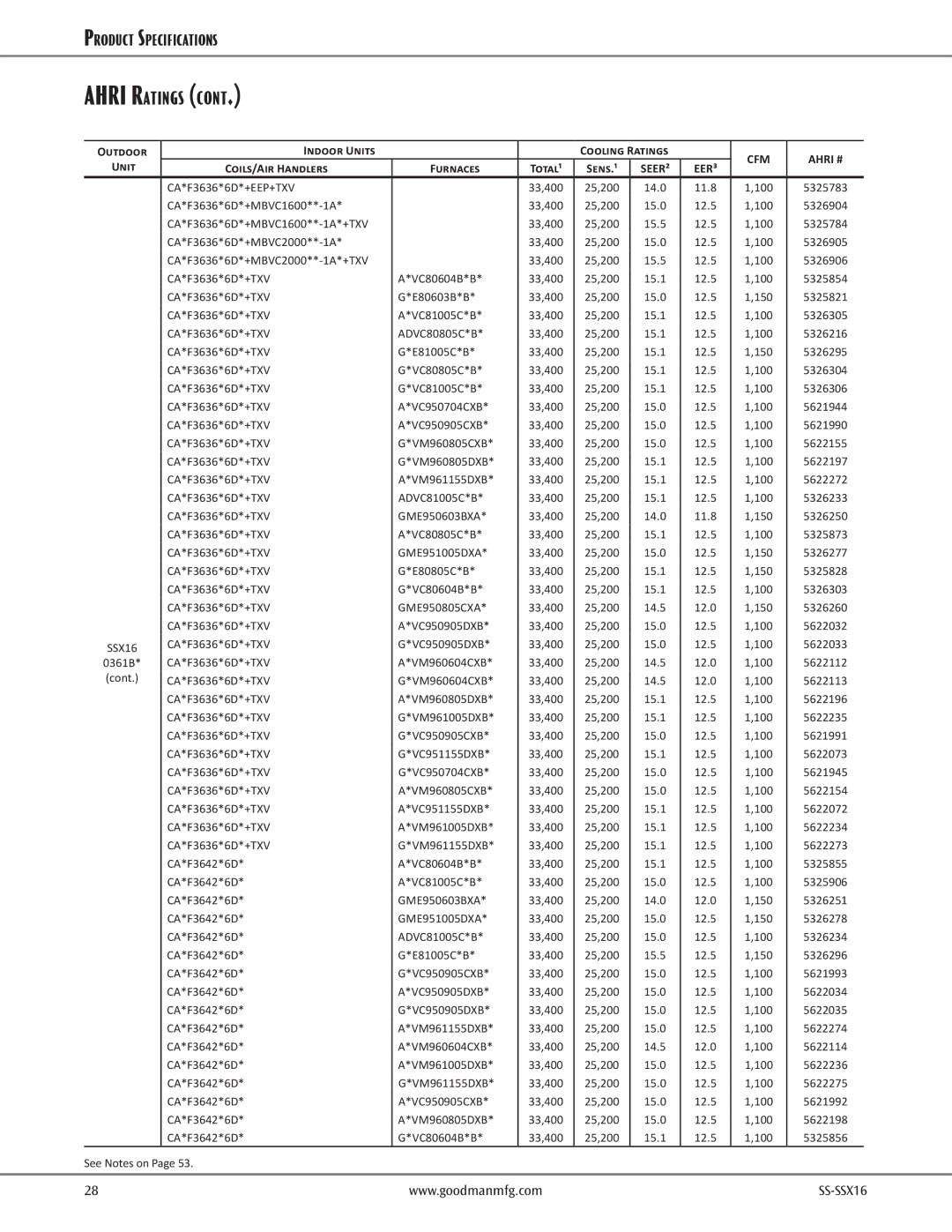 Goodman Mfg SS-SSX16 CA*F3636*6D*+MBVC1600**-1A, CA*F3636*6D*+MBVC2000**-1A*+TXV, CA*F3636*6D*+TXV VC80604B*B 