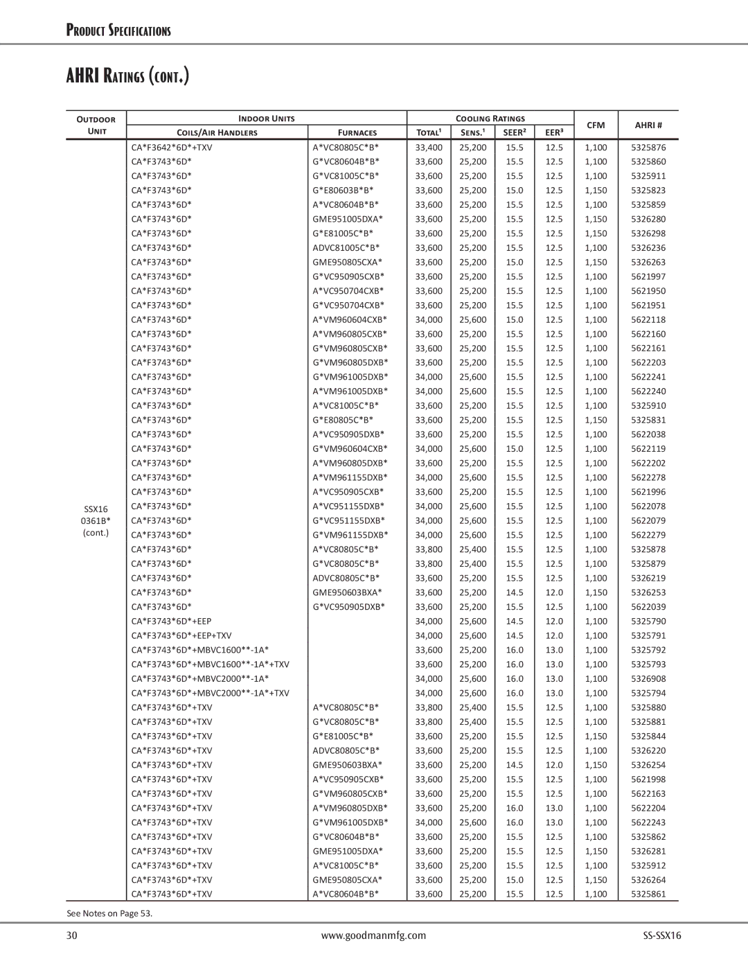 Goodman Mfg SS-SSX16 CA*F3743*6D VC80604B*B, CA*F3743*6D VC81005C*B, CA*F3743*6D E80603B*B, CA*F3743*6D GME951005DXA 