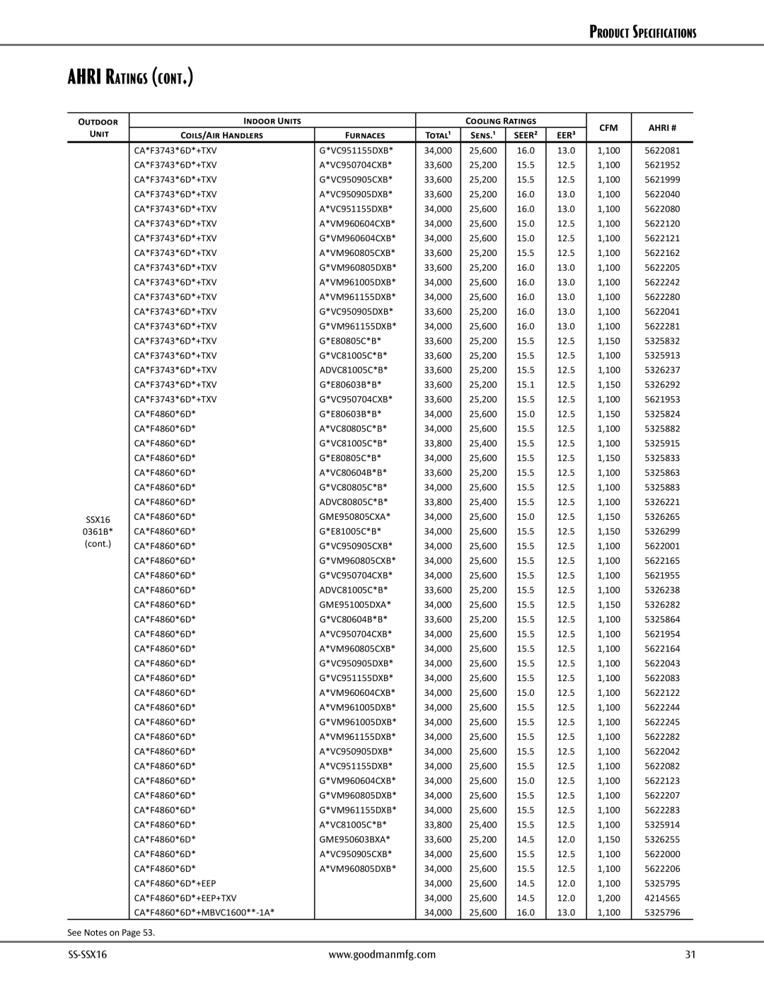 Goodman Mfg goodman High-Efficiency, 2- to 5-Ton Split System Air Conditioner CA*F4860*6D E80603B*B, CA*F4860*6D E80805C*B 