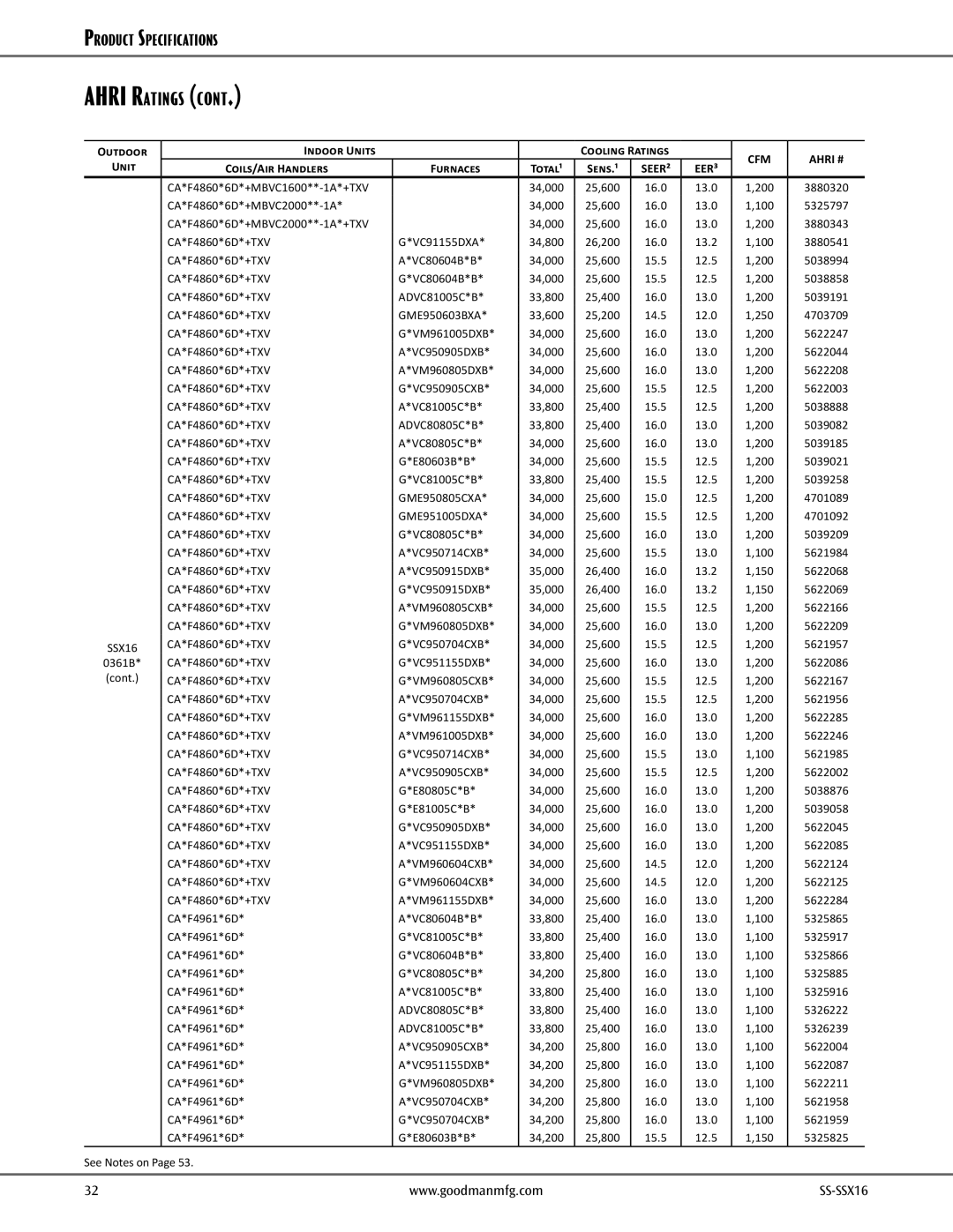 Goodman Mfg SS-SSX16 CA*F4860*6D*+MBVC1600**-1A*+TXV, CA*F4860*6D*+MBVC2000**-1A*+TXV, CA*F4860*6D*+TXV VC91155DXA 