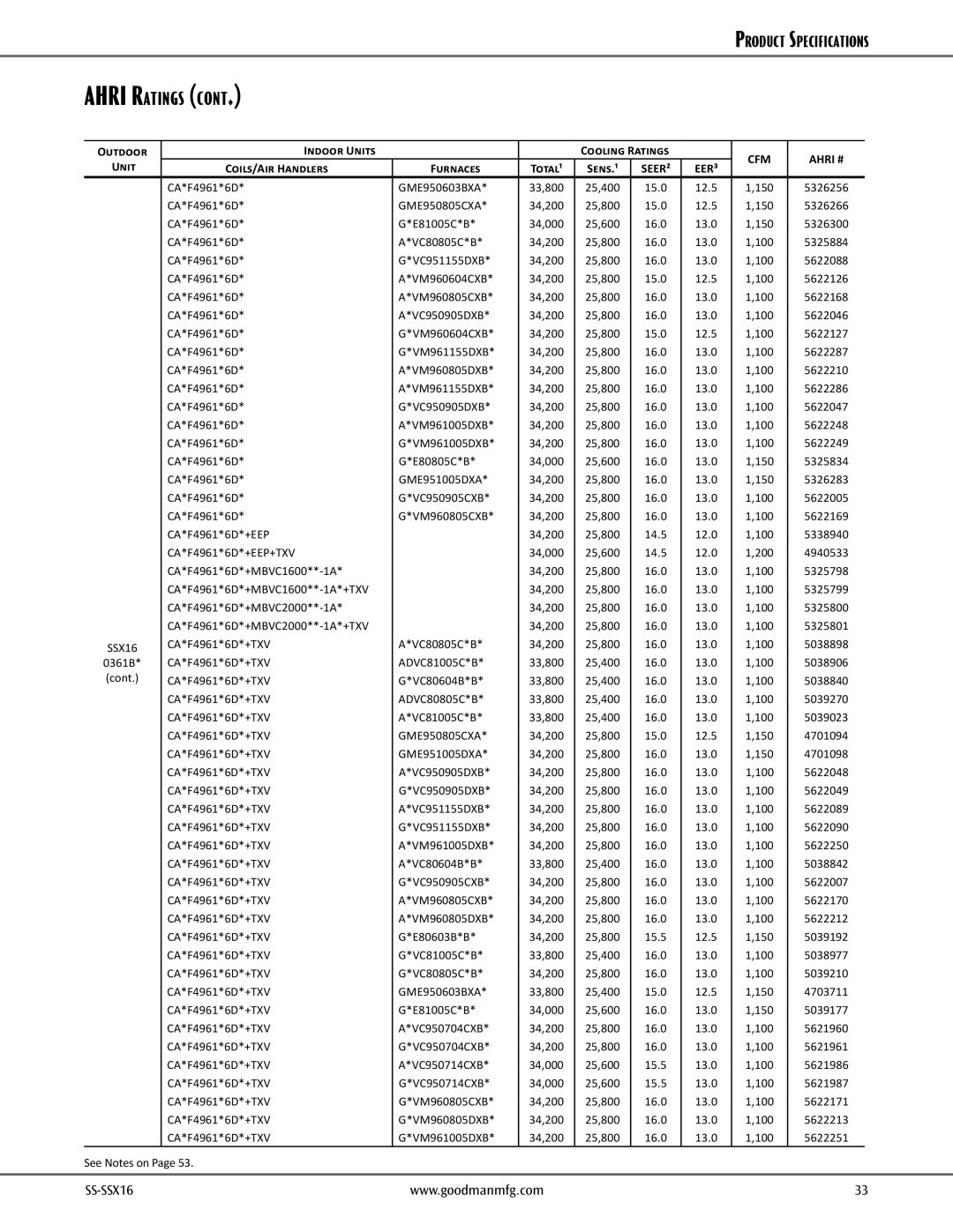 Goodman Mfg goodman High-Efficiency, 2- to 5-Ton Split System Air Conditioner CA*F4961*6D GME950603BXA, CA*F4961*6D*+EEP 