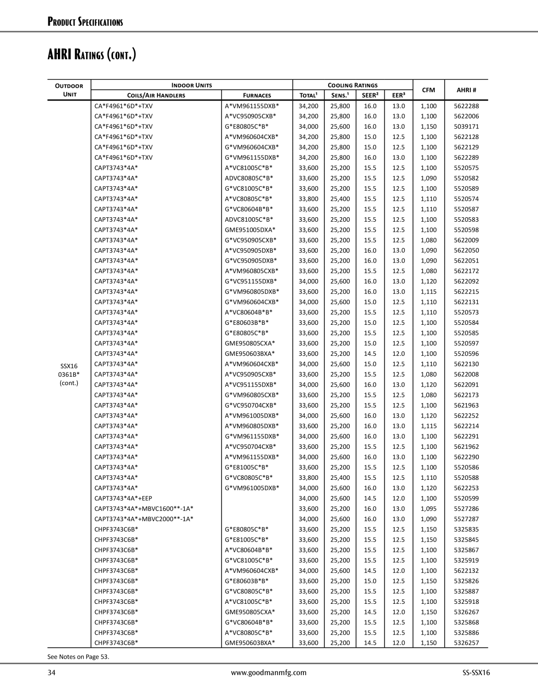 Goodman Mfg SS-SSX16 dimensions CA*F4961*6D*+TXV VM961155DXB, CA*F4961*6D*+TXV E80805C*B, CA*F4961*6D*+TXV VM960604CXB 