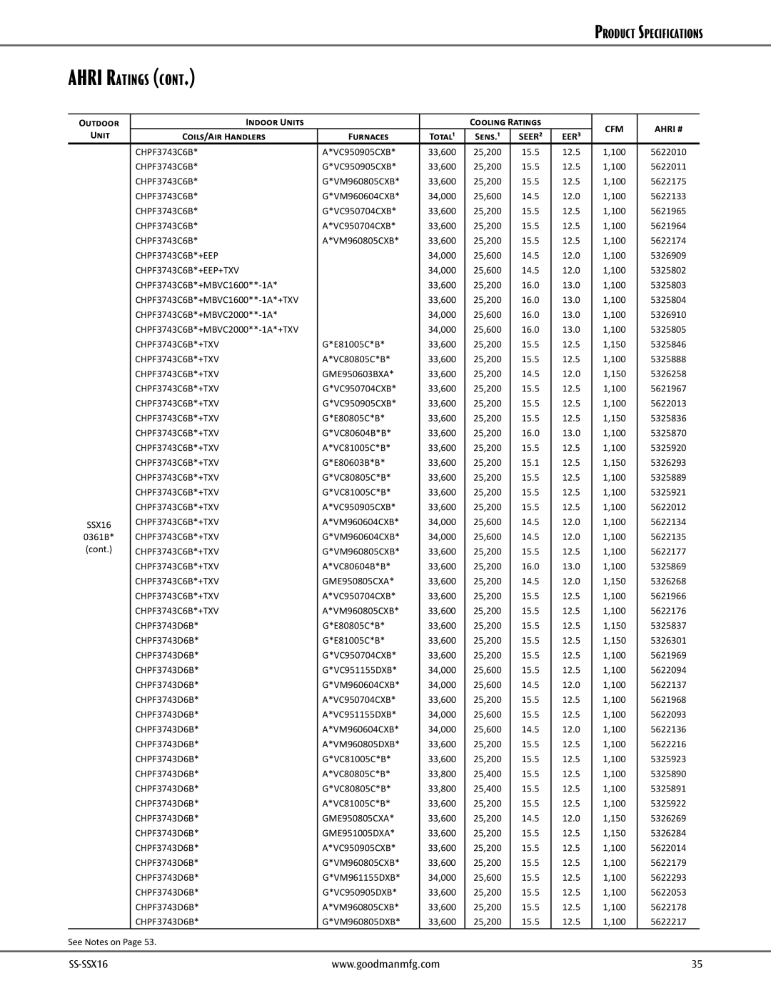 Goodman Mfg goodman High-Efficiency, 2- to 5-Ton Split System Air Conditioner, SS-SSX16 dimensions CHPF3743C6B VC950905CXB 