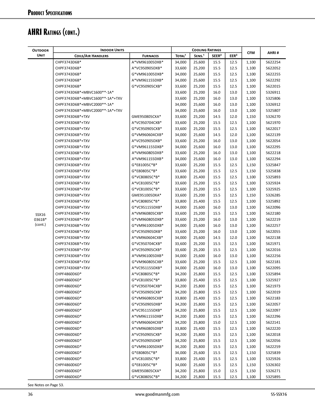 Goodman Mfg SS-SSX16 dimensions CHPF3743D6B VM961005DXB, CHPF3743D6B*+MBVC1600**-1A*+TXV, CHPF3743D6B*+MBVC2000**-1A 