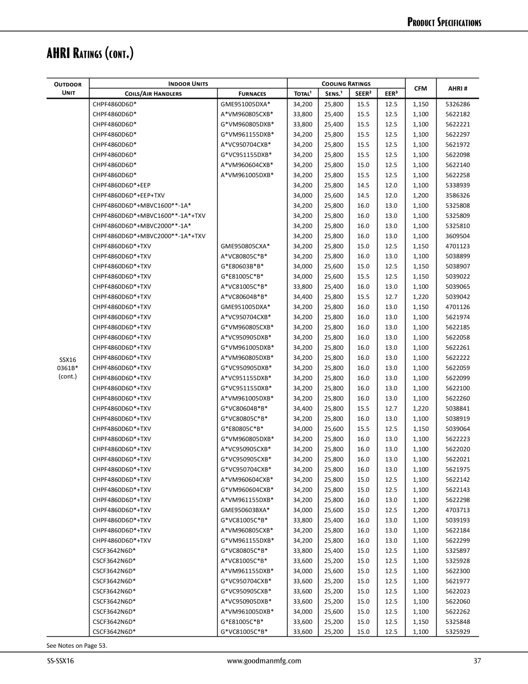 Goodman Mfg goodman High-Efficiency, 2- to 5-Ton Split System Air Conditioner, SS-SSX16 dimensions CHPF4860D6D GME951005DXA 