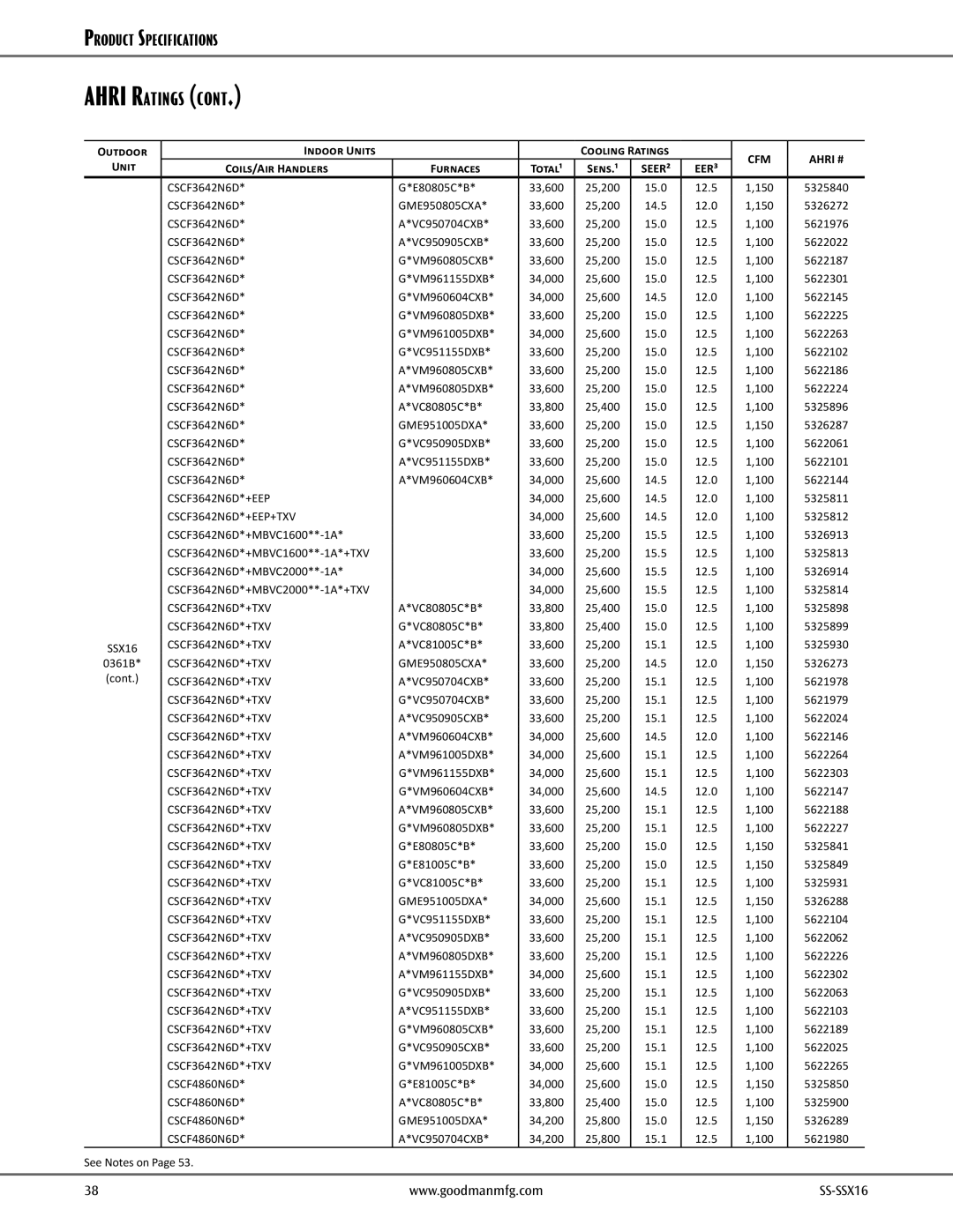 Goodman Mfg SS-SSX16 CSCF3642N6D E80805C*B, CSCF3642N6D GME950805CXA, CSCF3642N6D VM960805CXB, CSCF3642N6D VM960604CXB 