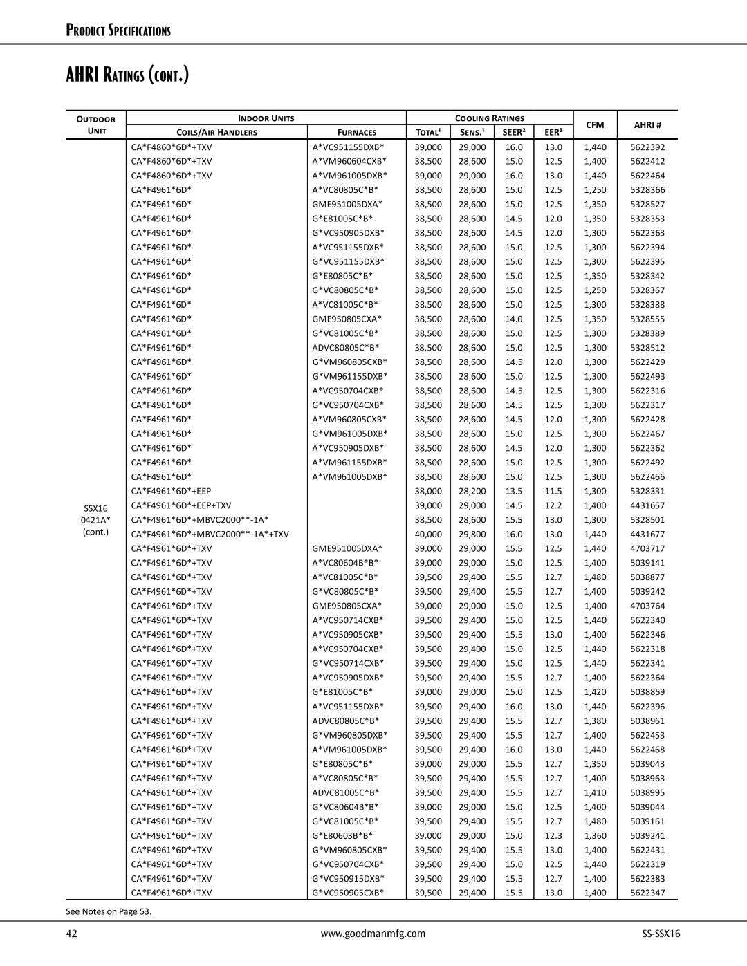 Goodman Mfg SS-SSX16 dimensions CA*F4961*6D VC80805C*B, CA*F4961*6D*+TXV VC950915DXB 