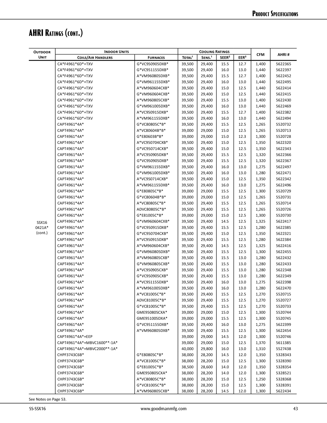 Goodman Mfg goodman High-Efficiency, 2- to 5-Ton Split System Air Conditioner CAPT4961*4A VC80805C*B, CAPT4961*4A*+EEP 