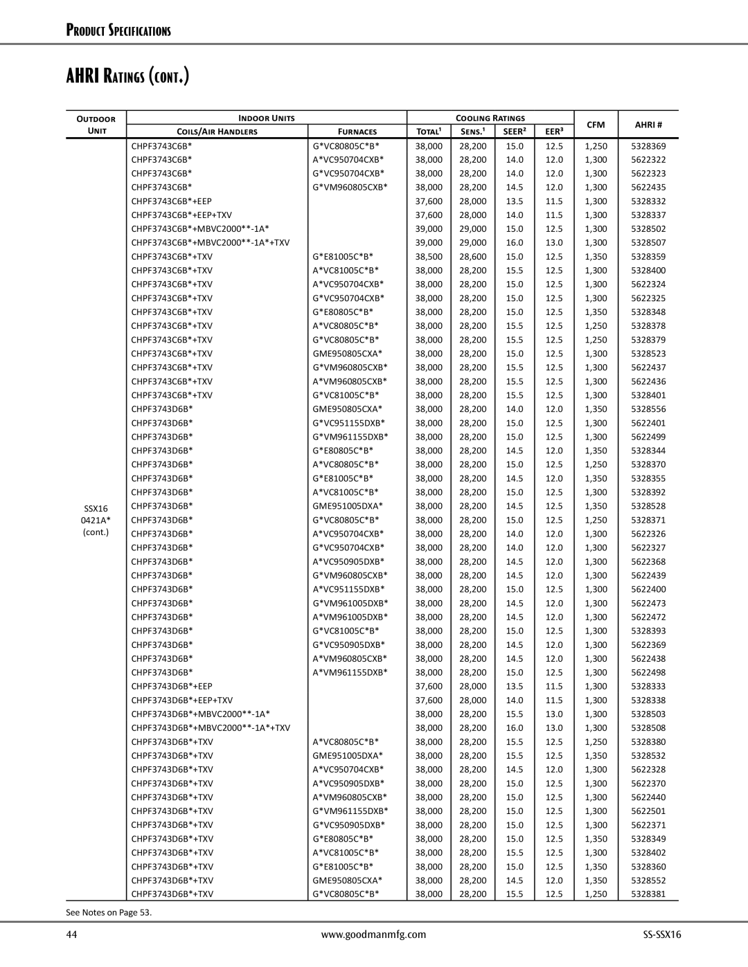 Goodman Mfg SS-SSX16, goodman High-Efficiency, 2- to 5-Ton Split System Air Conditioner dimensions CHPF3743D6B*+EEP 