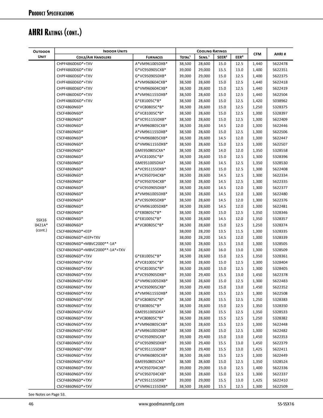 Goodman Mfg SS-SSX16, goodman High-Efficiency, 2- to 5-Ton Split System Air Conditioner dimensions 440 5622478 