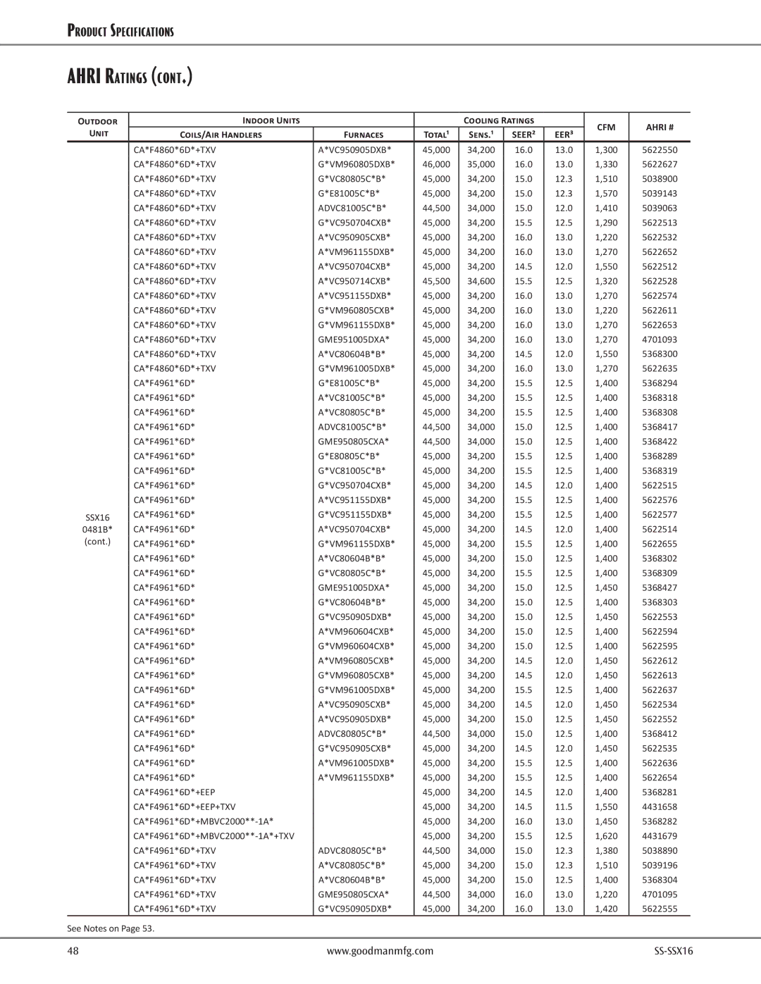 Goodman Mfg SS-SSX16, goodman High-Efficiency, 2- to 5-Ton Split System Air Conditioner dimensions 300 5622550 