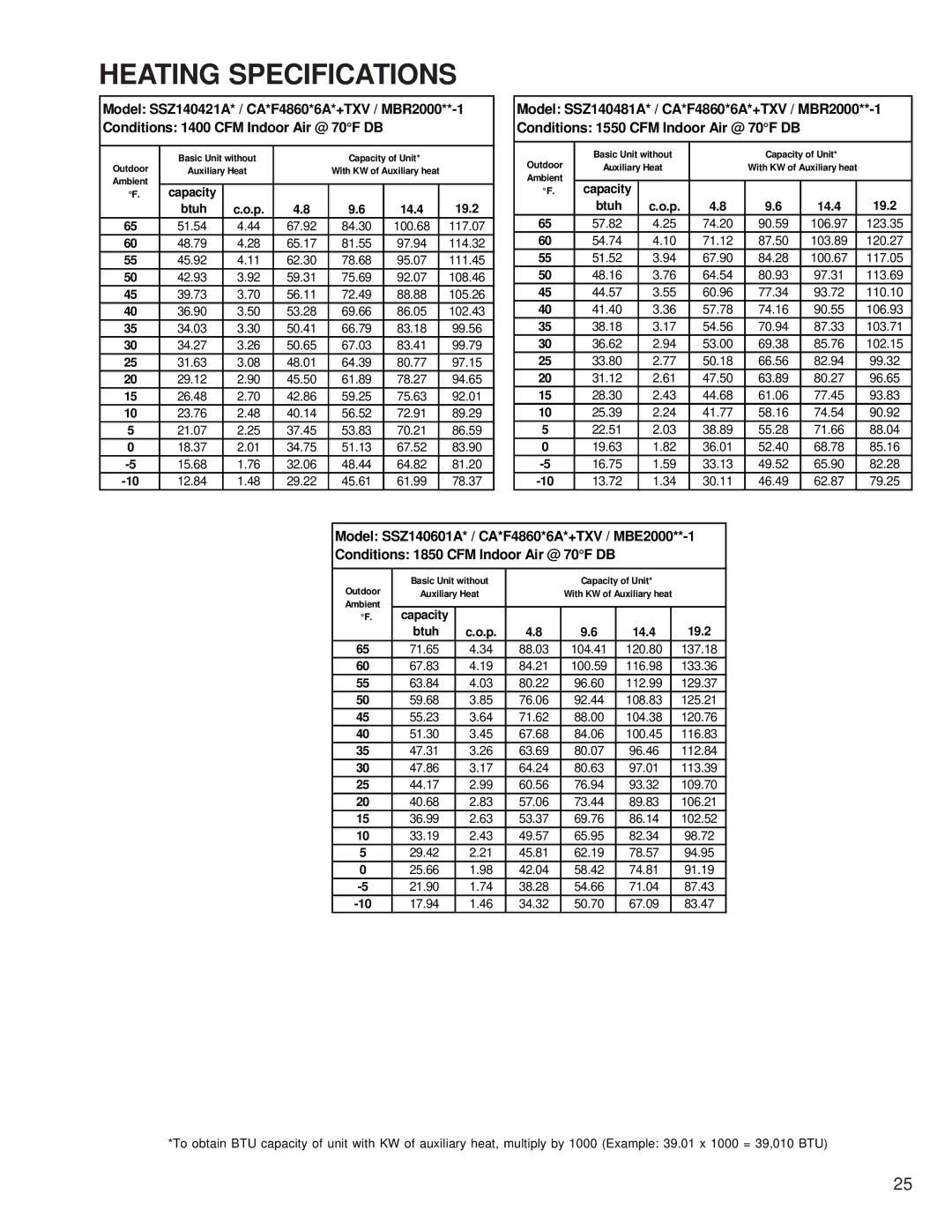 Goodman Mfg SSZ 14 SEER service manual 51.54 