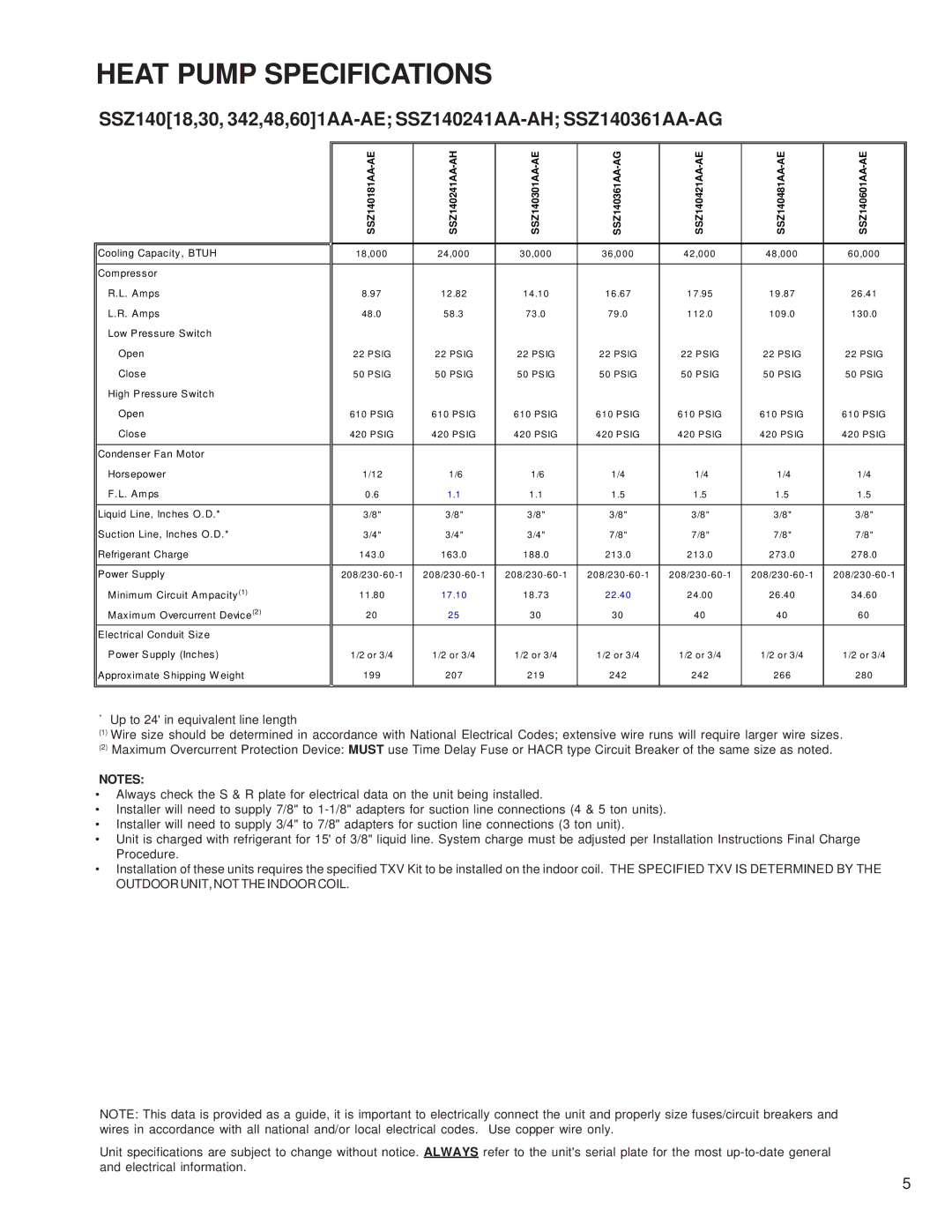 Goodman Mfg SSZ 14 SEER service manual Heat Pump Specifications, SSZ14018,30, 342,48,601AA-AE SSZ140241AA-AH SSZ140361AA-AG 