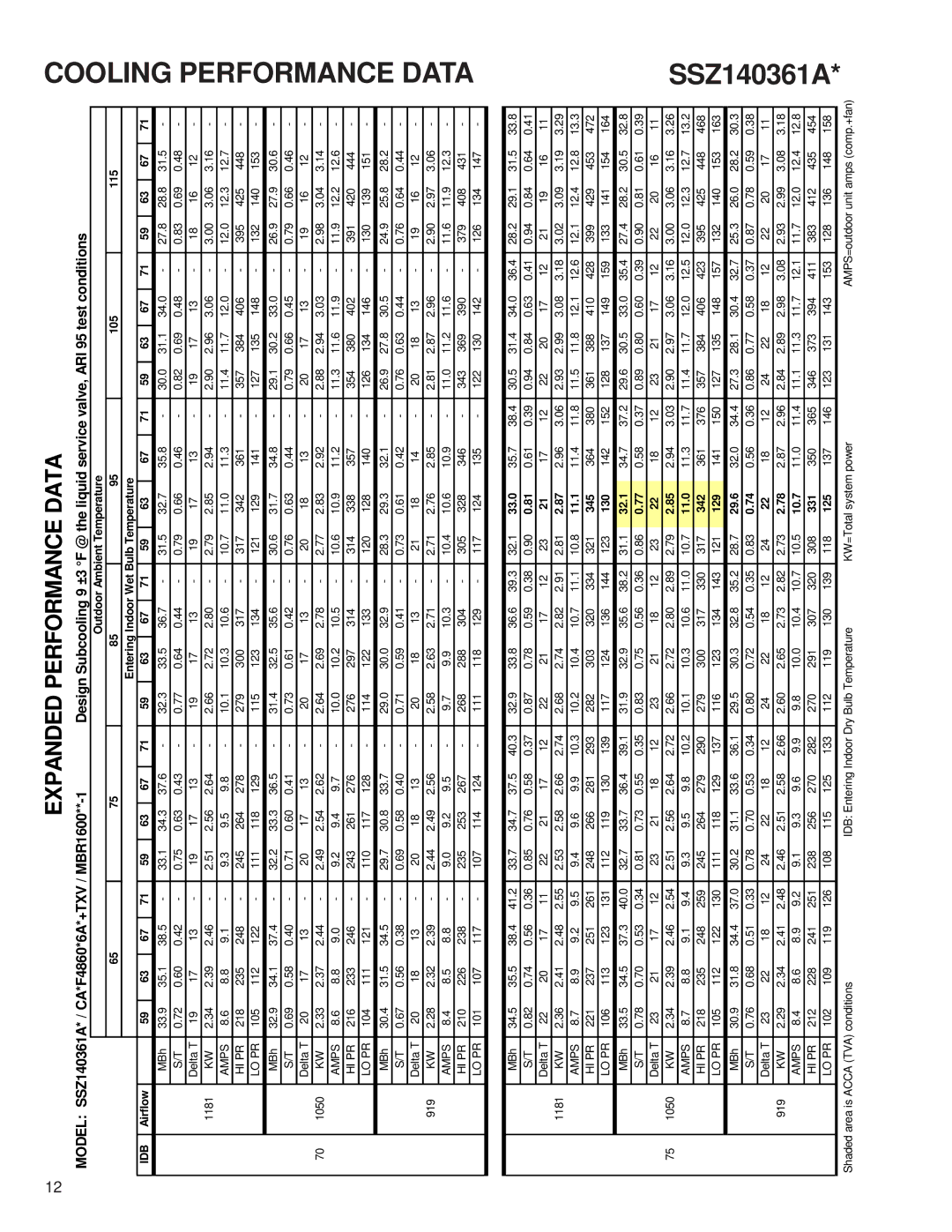 Goodman Mfg SSZ140181A service manual SSZ140361A 