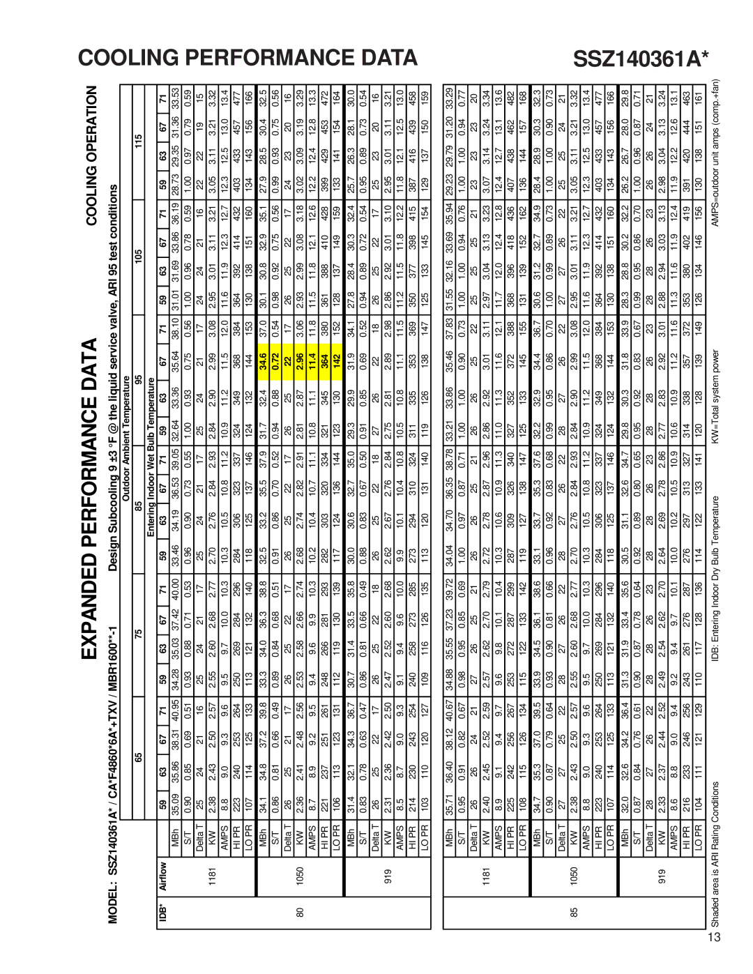 Goodman Mfg SSZ140181A service manual SSZ140361A, 34.28 