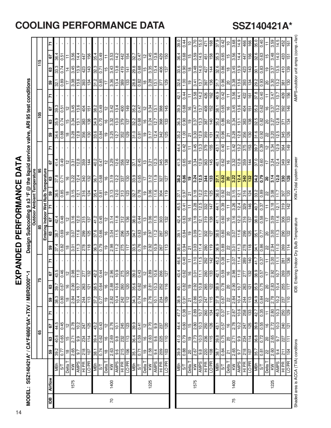 Goodman Mfg SSZ140181A service manual SSZ140421A 