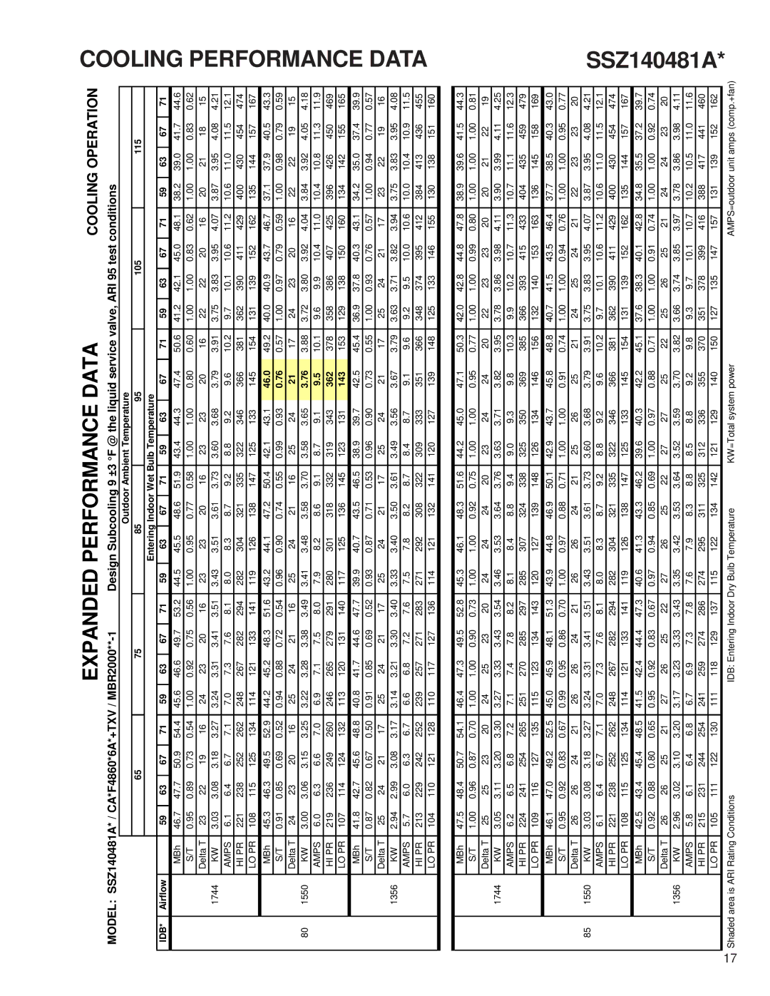 Goodman Mfg SSZ140181A service manual SSZ140481A 