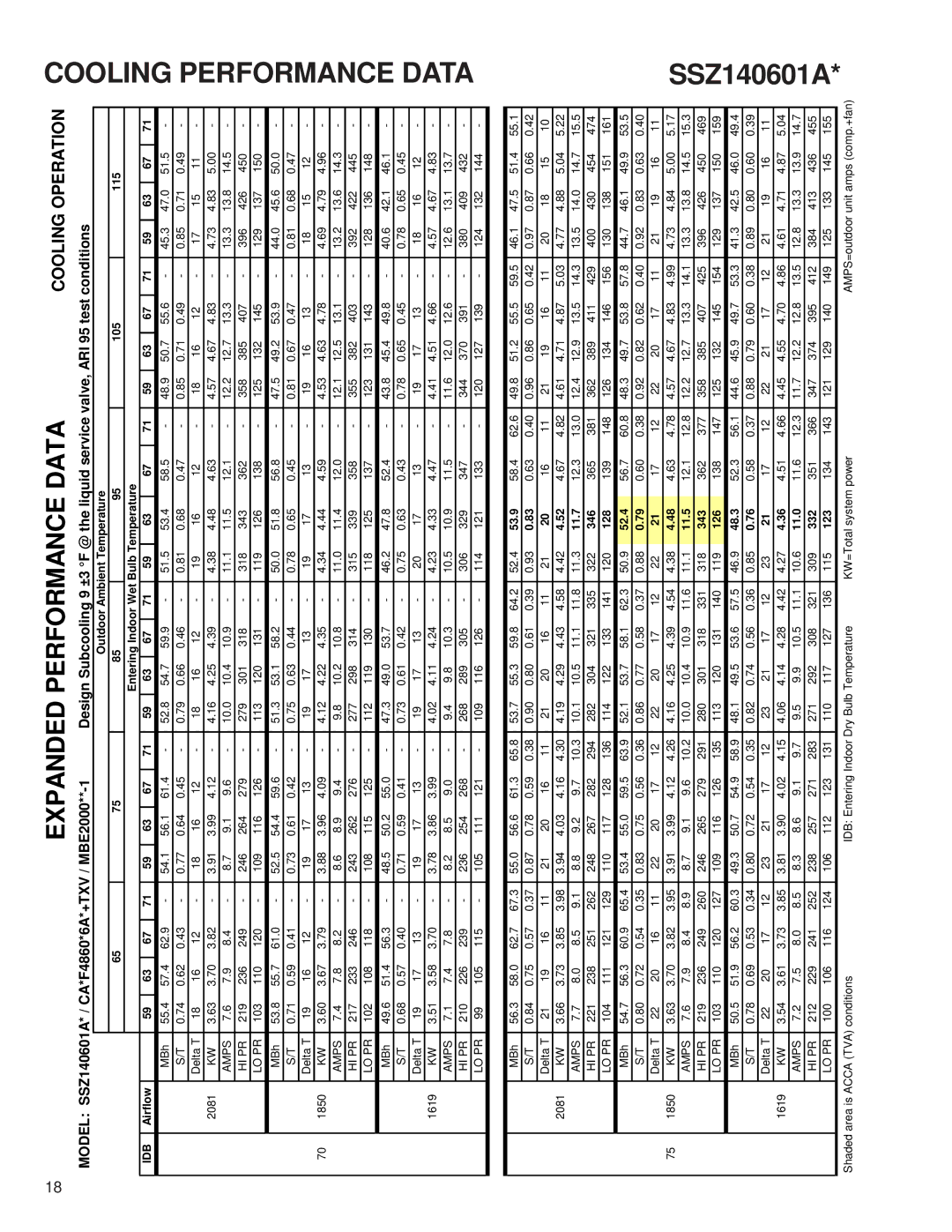 Goodman Mfg SSZ140181A service manual SSZ140601A 