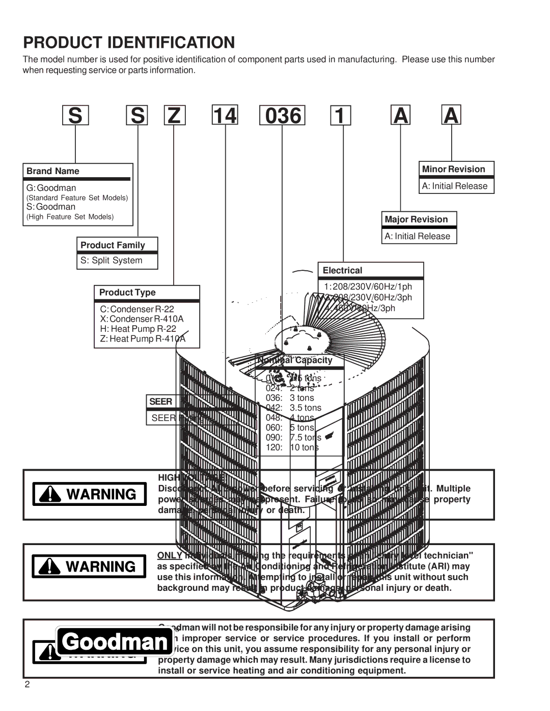 Goodman Mfg SSZ140181A service manual 036, Product Identification 