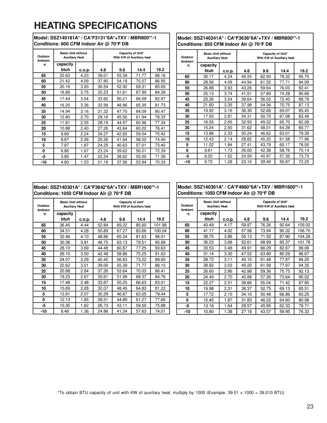 Goodman Mfg SSZ140181A service manual Heating Specifications, Capacity Btuh, 19.2 