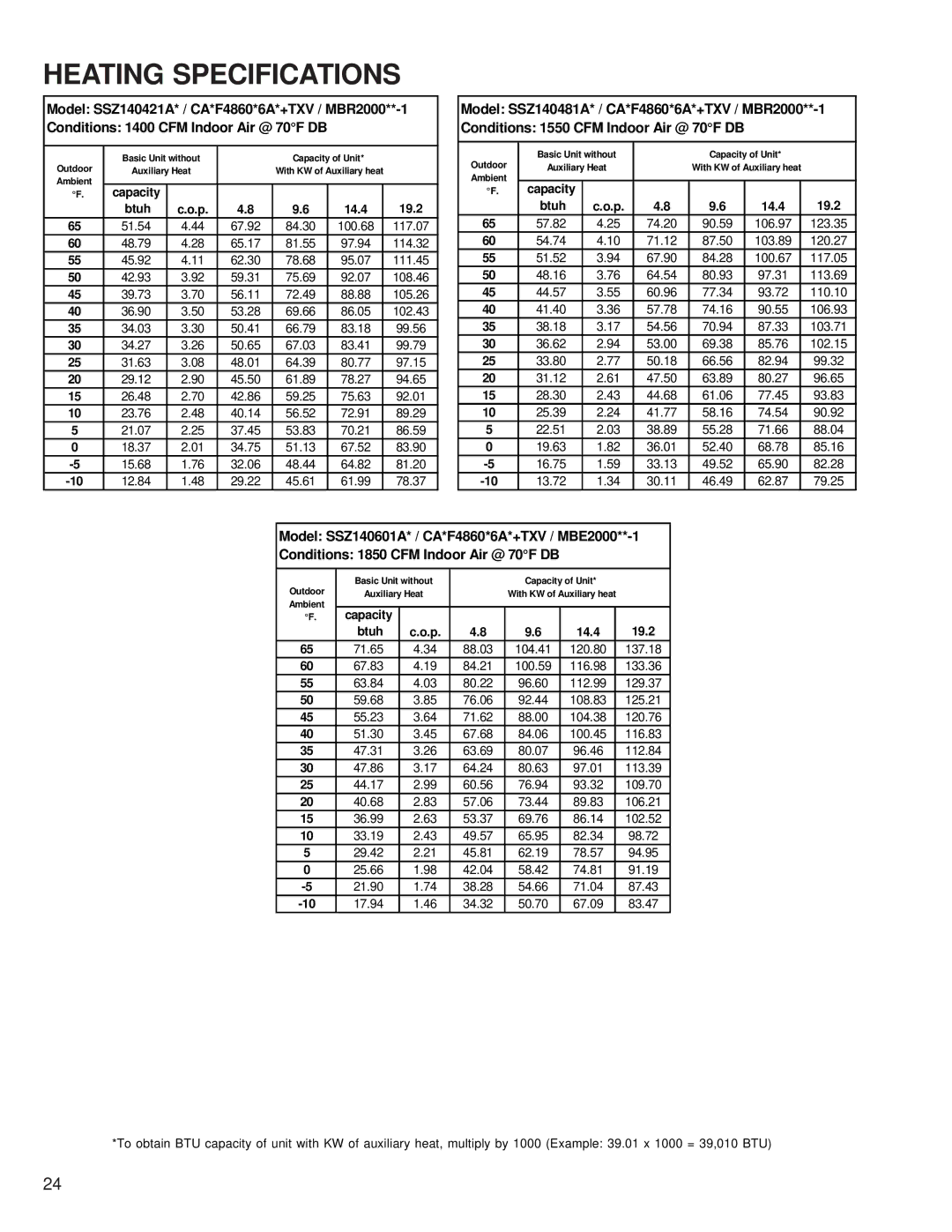 Goodman Mfg SSZ140181A service manual 51.54 