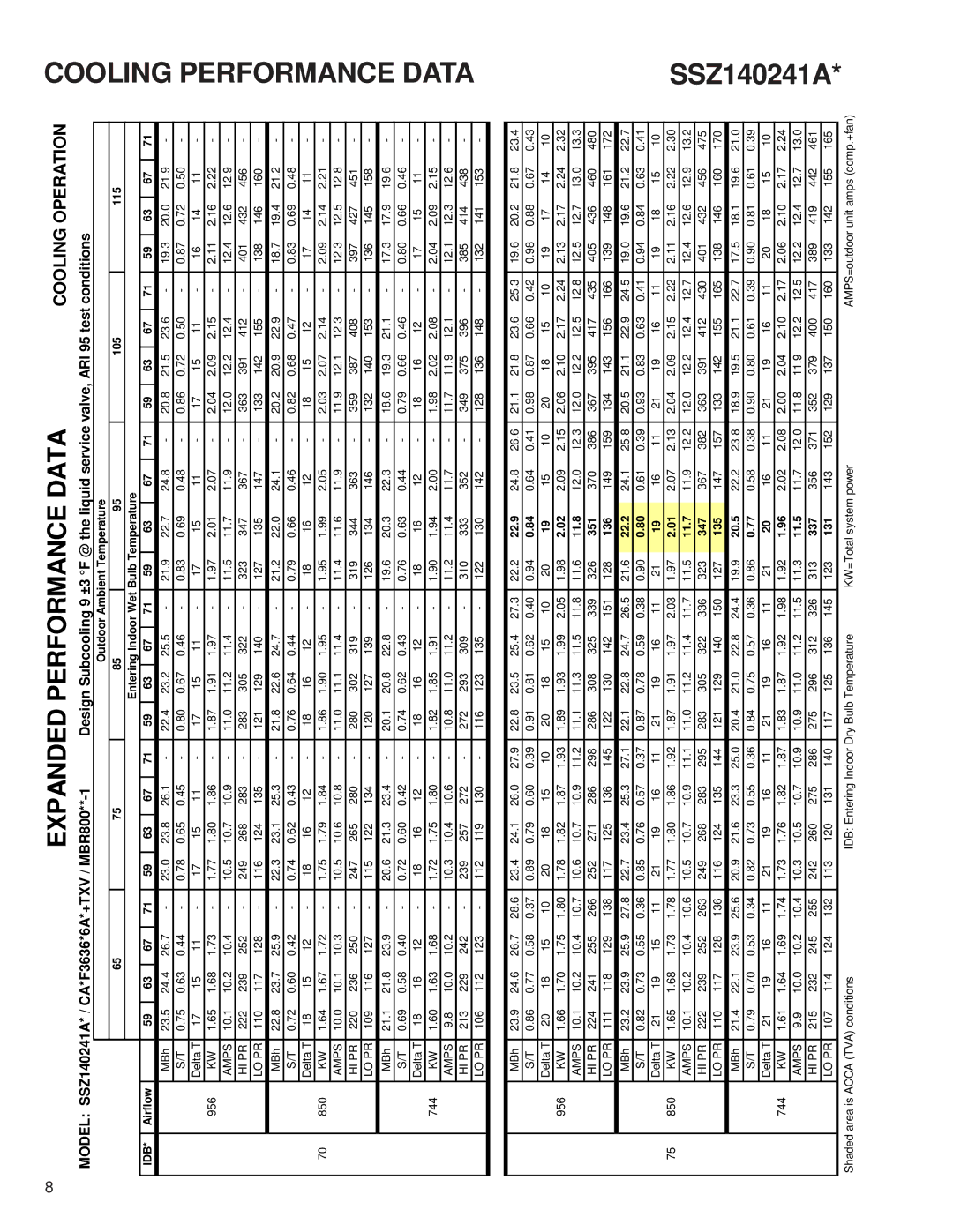 Goodman Mfg SSZ140181A service manual SSZ140241A 