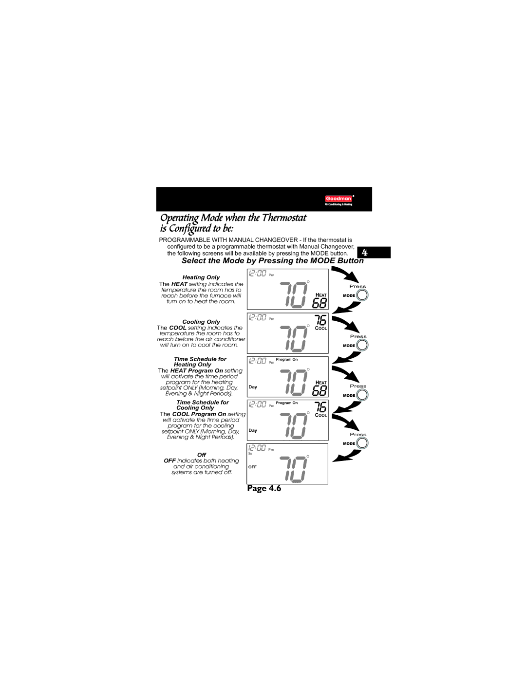 Goodman Mfg TSTATG2111 owner manual Time Schedule for 