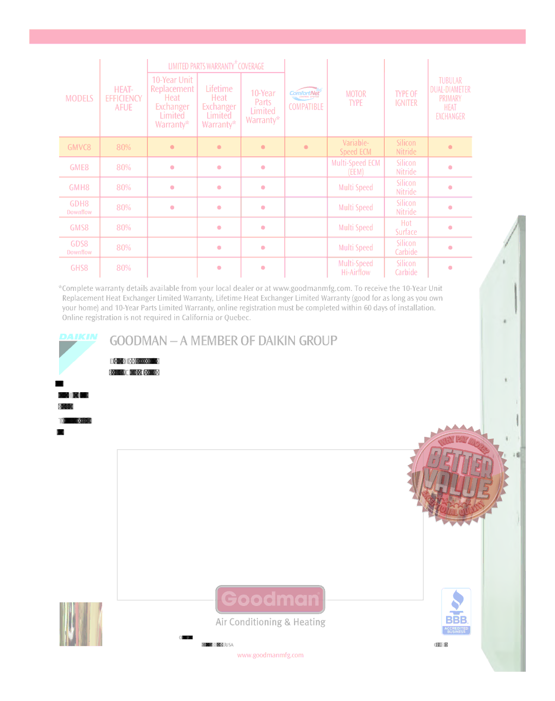 Goodman Mfg GMVC8, Variable-Speed Gas Furnace manual Goodman a Member of Daikin Group, Limited 