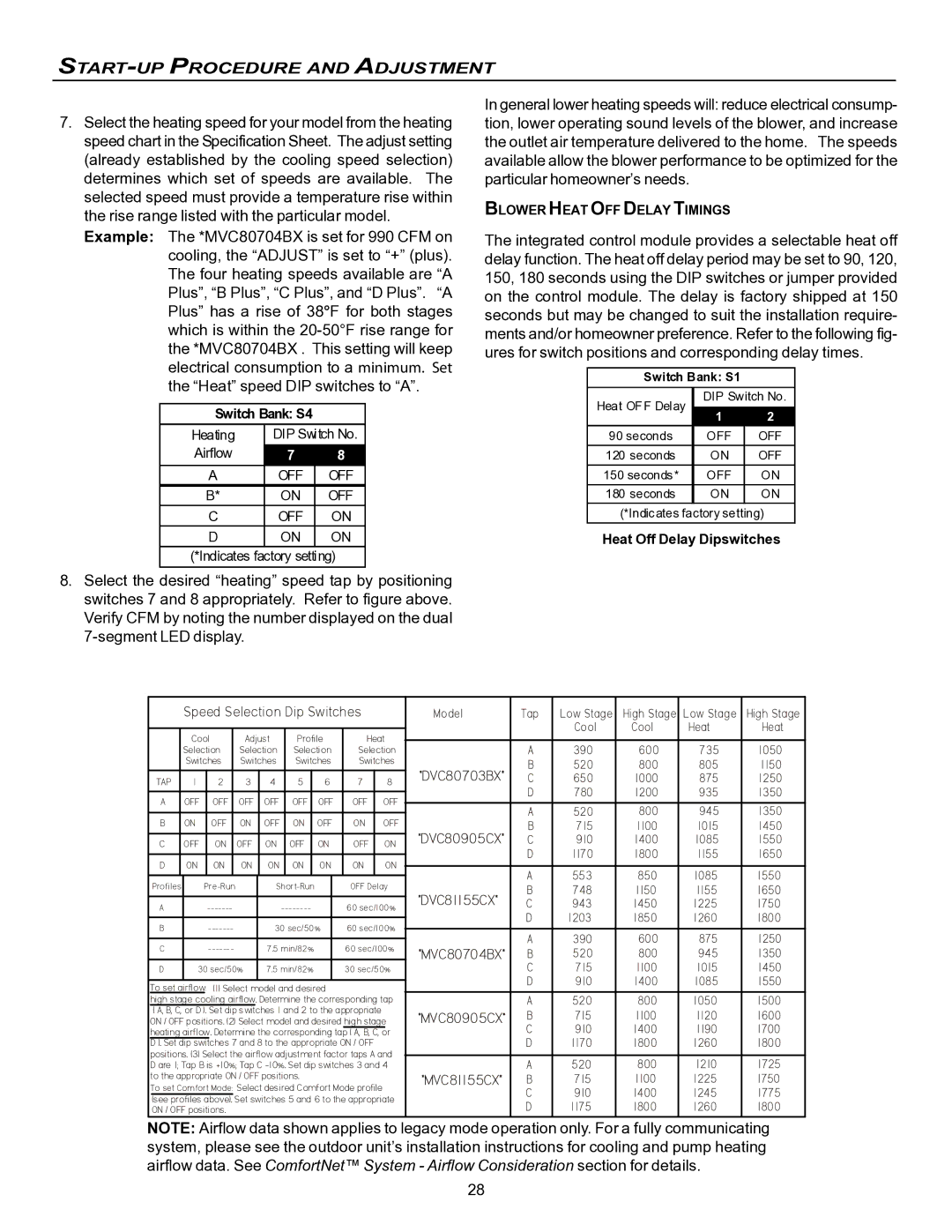 Goodman Mfg VC8 instruction manual Switch Bank S4, Heat Off Delay Dipswitches 