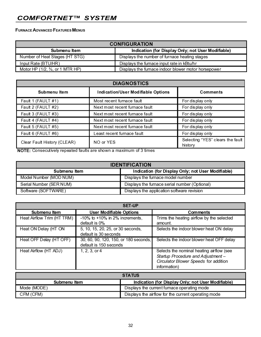 Goodman Mfg VC8 instruction manual Configuration 