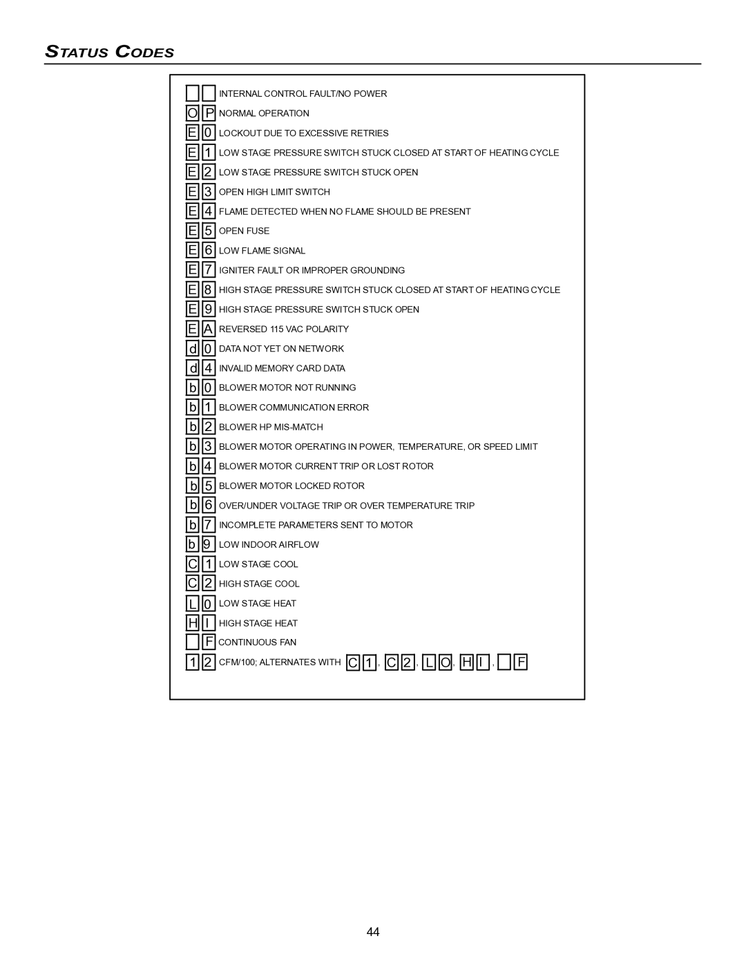 Goodman Mfg VC8 instruction manual Status Codes 